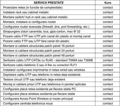 SERVICII PRESTATE	€uro Proiectare retea (in functie de complexitate)	contact Instalare rack sau cabinet metalic	contact Montare switch/ hub in rack sau cabinet metalic	contact Montare, instalare si configurare router	contact Configurare router avansata (firewall, dns, port forwarding, etc.)	contact Strapungere ziduri caramida, bca, gips-carton, max Φ 32	contact Pozare cablu FTP sau UTP prin canal din plastic si montaj canal	contact Pozare cablu FTP sau UTP fara canal din plastic	contact Montare si cablare structurata patch panel 16 porturi	contact Montare si cablare structurata patch panel 24 porturi	contact Montare si cablare structurata patch panel 48 porturi	contact Sertizare cablu UTP CAT5e cu RJ45 - standard T568A sau T568B	contact Sertizare cablu telefonic 2 sau 4 fire cu conectori RJ11	contact Instalare/ configurare imprimanta in retea wired sau wireless	contact Depistare cablu UTP sau telefonic in retea deja existenta	contact Testare circuit UTP sau telefonic deja existent	contact Montaj si cablare priza UTP sau telefonica in perete/ aplicata	contact Configurare placa retea existenta pe fiecare statie PC	contact Configurare placa wireless existenta pe fiecare statie	contact Configurare Acces Point Wireless si router principal	contact Configurare centrala telefonica noua	contact